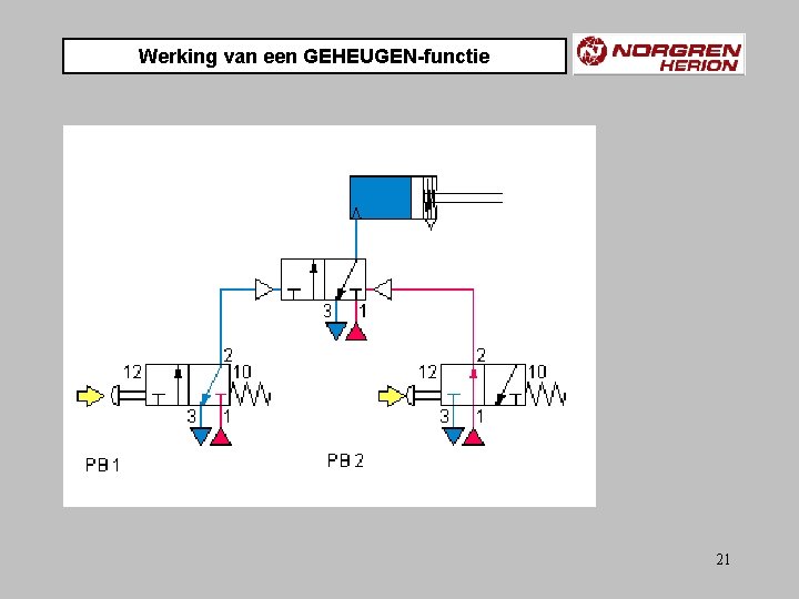 Werking van een GEHEUGEN-functie 21 