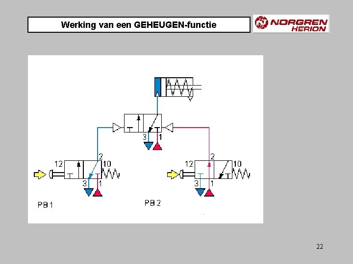 Werking van een GEHEUGEN-functie 22 