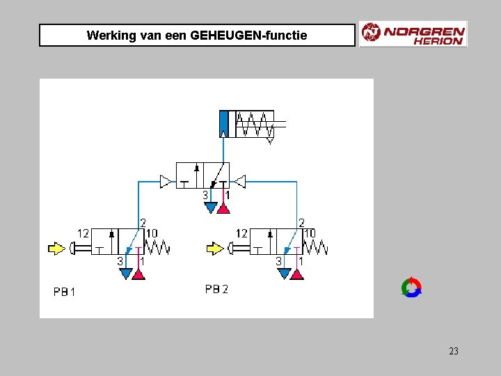 Werking van een GEHEUGEN-functie 23 