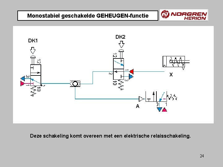 Monostabiel geschakelde GEHEUGEN-functie DK 1 DK 2 X A Deze schakeling komt overeen met