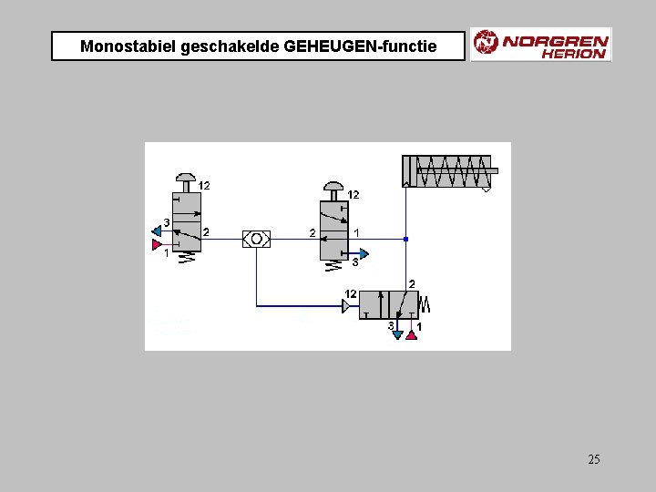 Monostabiel geschakelde GEHEUGEN-functie 25 