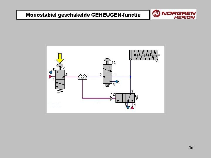 Monostabiel geschakelde GEHEUGEN-functie 26 