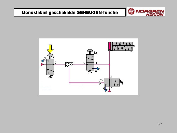 Monostabiel geschakelde GEHEUGEN-functie 27 