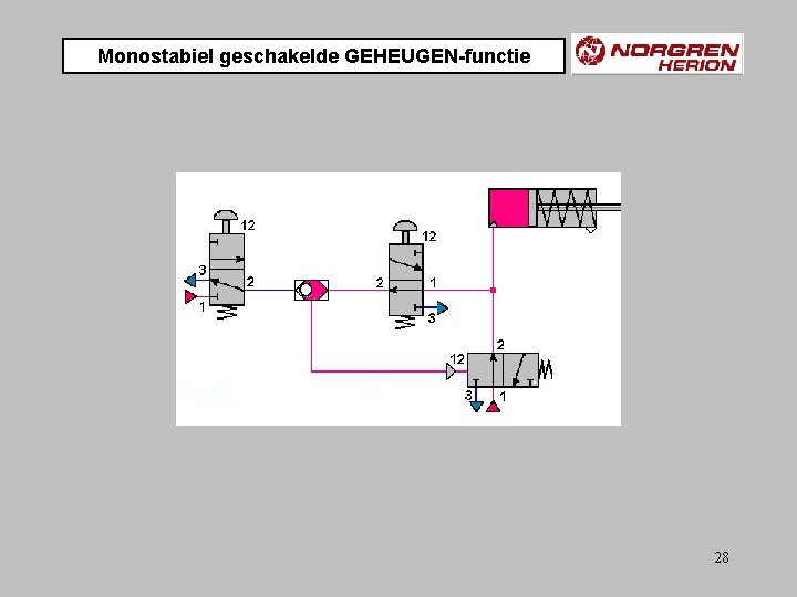 Monostabiel geschakelde GEHEUGEN-functie 28 