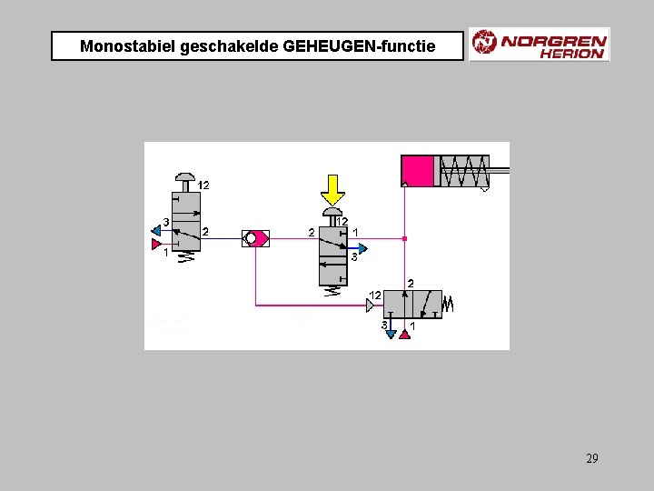 Monostabiel geschakelde GEHEUGEN-functie 29 