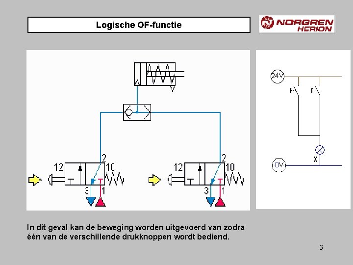Logische OF-functie In dit geval kan de beweging worden uitgevoerd van zodra één van