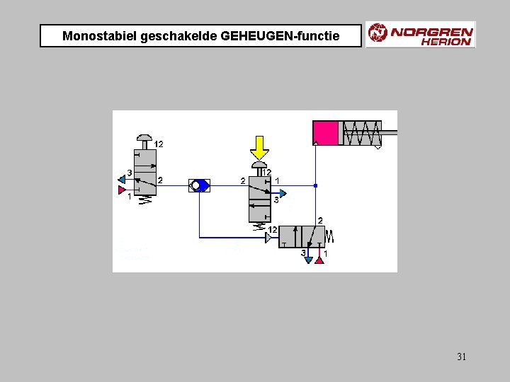 Monostabiel geschakelde GEHEUGEN-functie 31 