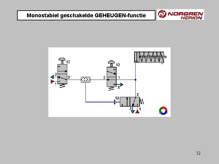 Monostabiel geschakelde GEHEUGEN-functie 32 