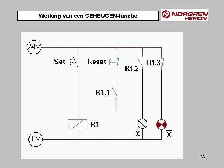 Werking van een GEHEUGEN-functie 33 