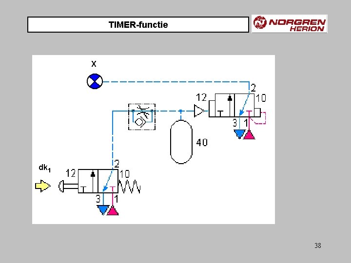 TIMER-functie X dk 1 38 