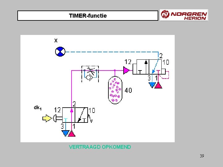 TIMER-functie X dk 1 VERTRAAGD OPKOMEND 39 