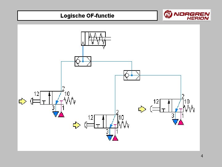 Logische OF-functie 4 