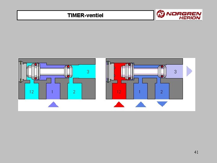 TIMER-ventiel 41 
