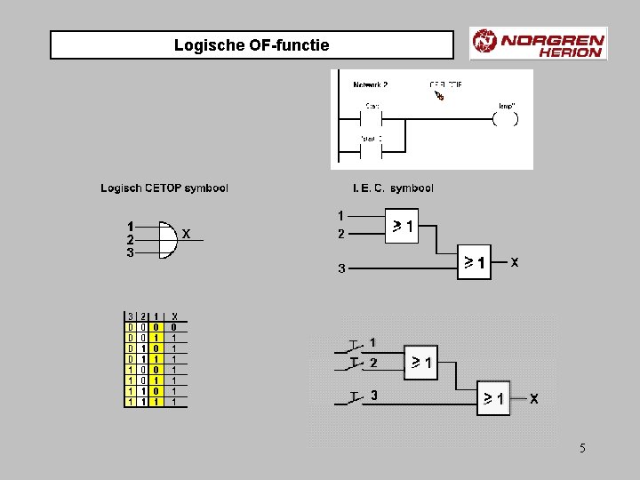 Logische OF-functie 5 