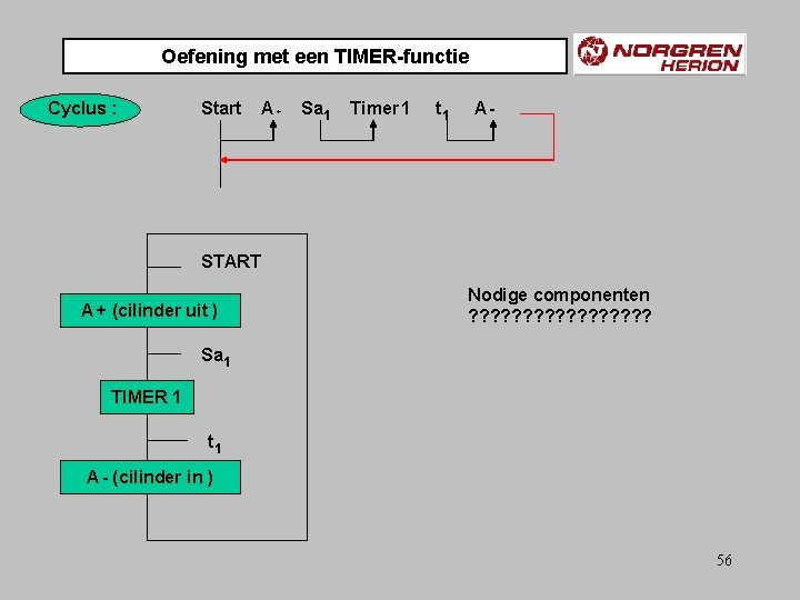 Oefening met een TIMER-functie Cyclus : Start A+ Sa 1 Timer 1 t 1