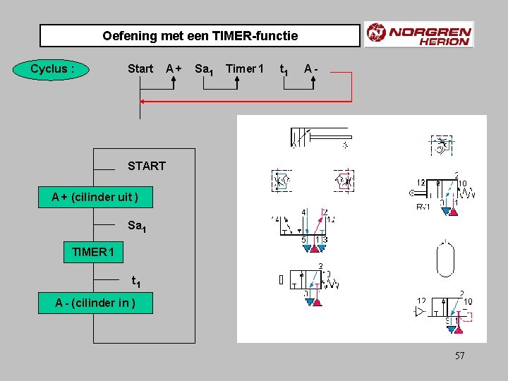 Oefening met een TIMER-functie Cyclus : Start A+ Sa 1 Timer 1 t 1