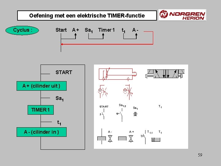 Oefening met een elektrische TIMER-functie Cyclus : Start A+ Sa 1 Timer 1 t