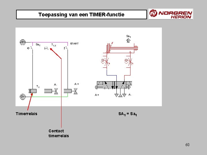 Toepassing van een TIMER-functie Sa 1 T 1. 1 A- START A+ A+ A-