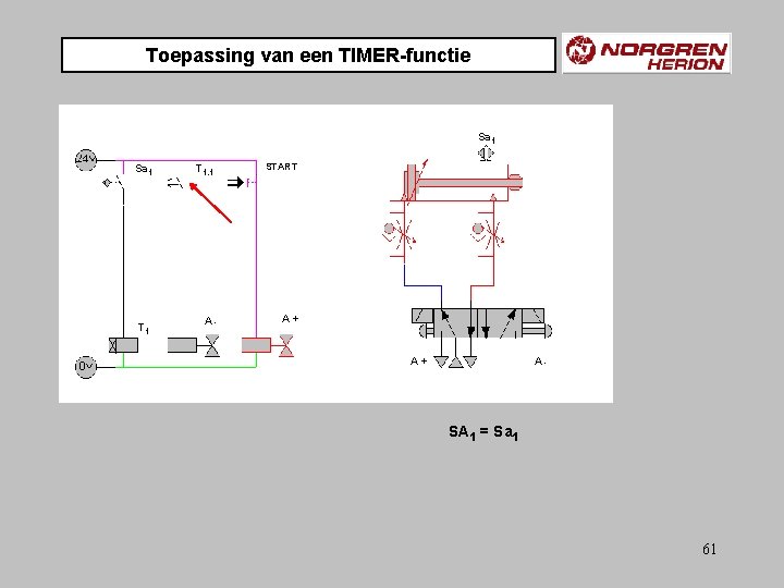 Toepassing van een TIMER-functie Sa 1 T 1. 1 A- START A+ A+ A-