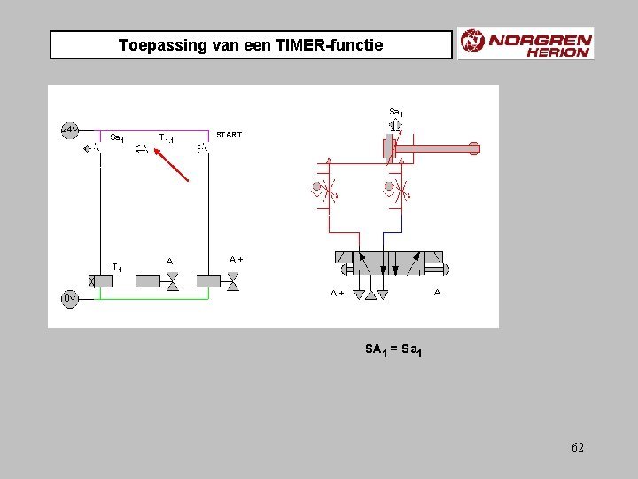 Toepassing van een TIMER-functie Sa 1 T 1. 1 A- START A+ A- A+