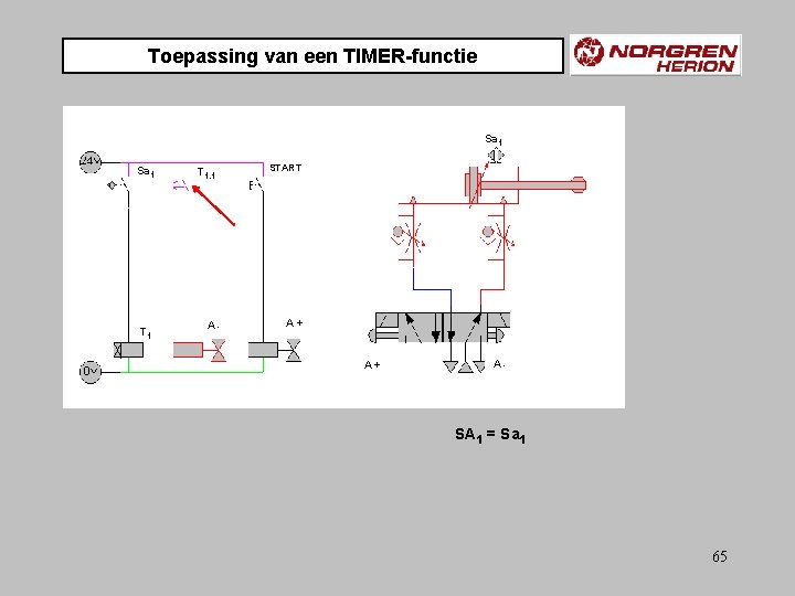 Toepassing van een TIMER-functie Sa 1 T 1. 1 A- START A+ A+ A-