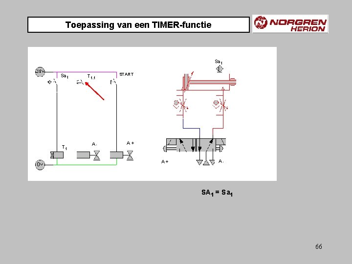 Toepassing van een TIMER-functie Sa 1 T 1. 1 A- START A+ A+ A-