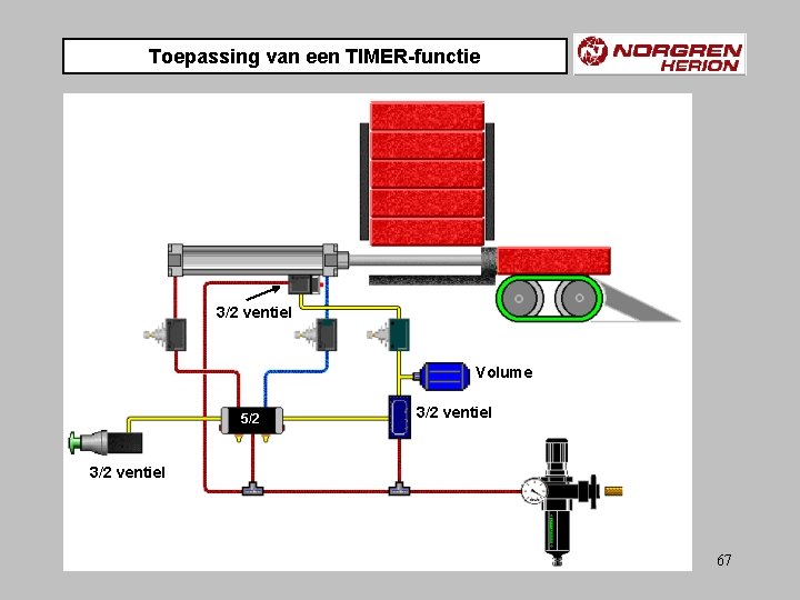 Toepassing van een TIMER-functie 3/2 ventiel Volume 5/2 3/2 ventiel 67 