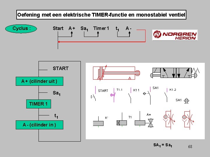 Oefening met een elektrische TIMER-functie en monostabiel ventiel Cyclus : Start A+ Sa 1