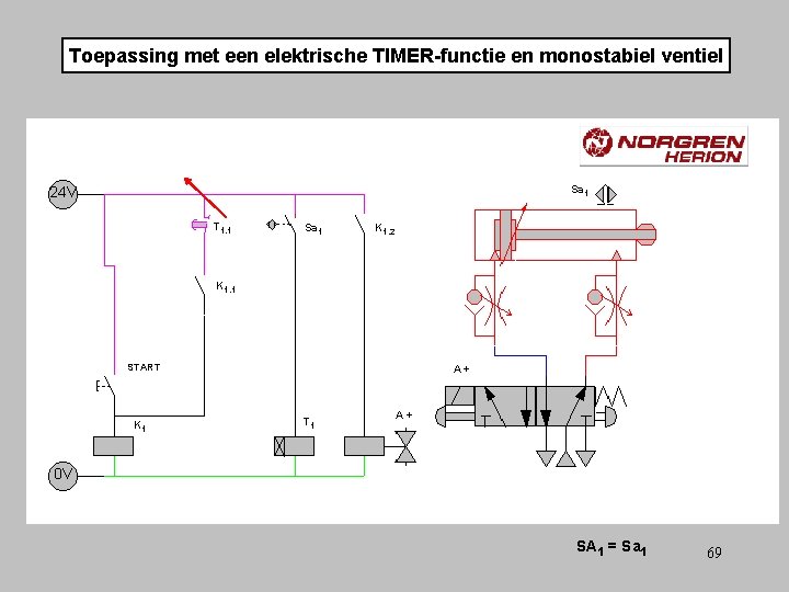 Toepassing met een elektrische TIMER-functie en monostabiel ventiel Sa 1 T 1. 1 Sa