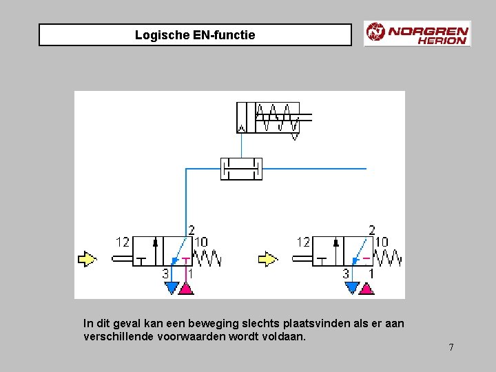 Logische EN-functie In dit geval kan een beweging slechts plaatsvinden als er aan verschillende