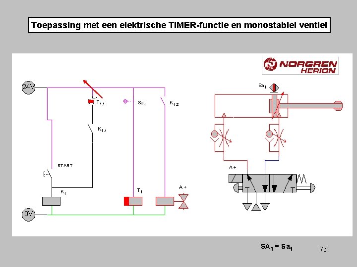 Toepassing met een elektrische TIMER-functie en monostabiel ventiel Sa 1 T 1. 1 Sa