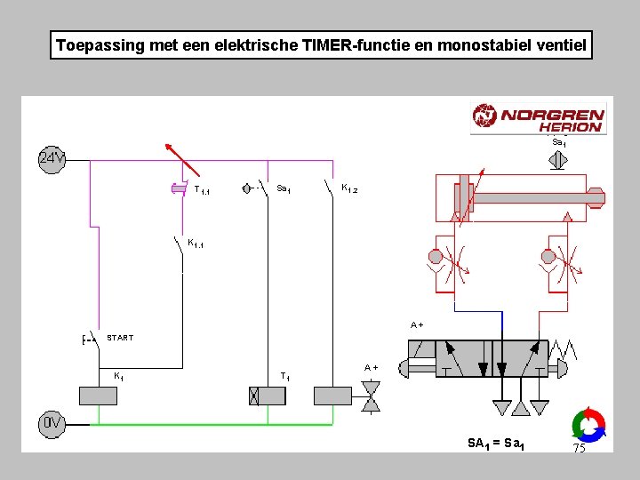 Toepassing met een elektrische TIMER-functie en monostabiel ventiel Sa 1 T 1. 1 Sa