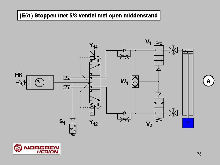 (E 51) Stoppen met 5/3 ventiel met open middenstand V 1 Y 14 HK
