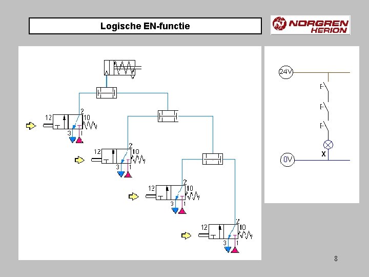 Logische EN-functie 8 