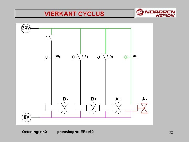 VIERKANT CYCLUS Sa 0 Sa 1 B- Oefening: nr. 0 Sb 0 B+ pneusimpro: