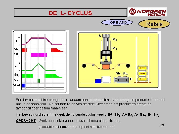 DE L- CYCLUS OF & AND A B Sa 0 Sb 0 Sa 1