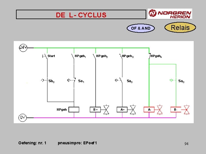 DE L - CYCLUS Relais OF & AND Start HPgeh 1 Sb 0 Sa