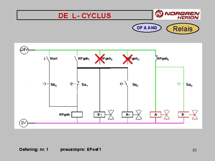 DE L - CYCLUS Relais OF & AND Start HPgeh 1 Sb 0 Sa