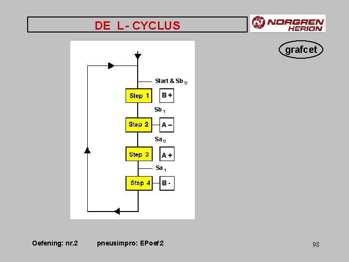 DE L - CYCLUS grafcet Start & Sb 0 B+ Sb 1 A– Sa