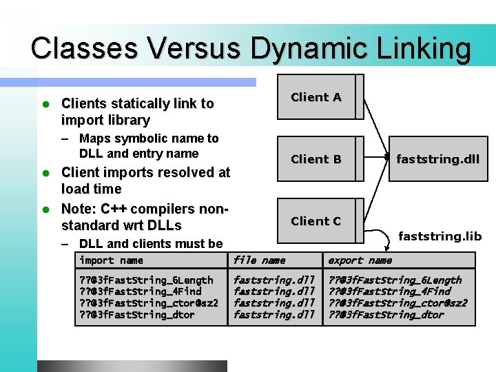 Classes Versus Dynamic Linking l Clients statically link to import library – Maps symbolic