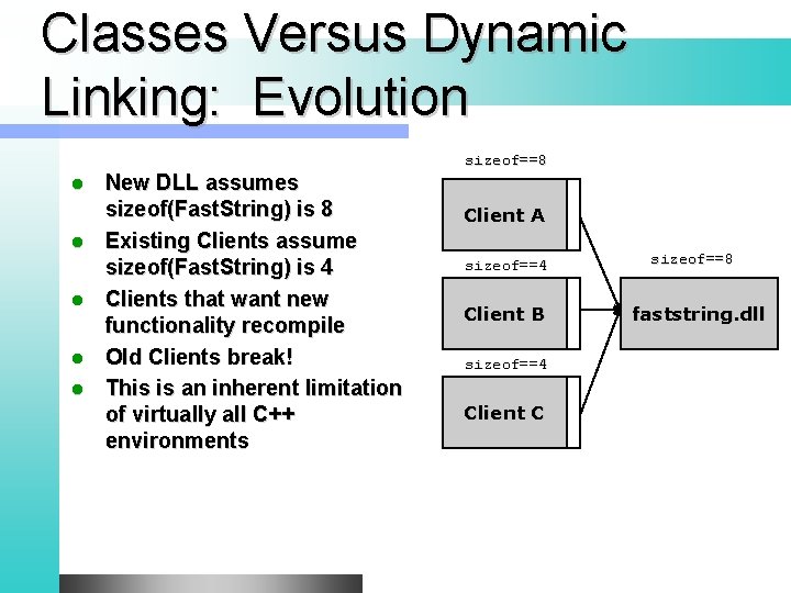 Classes Versus Dynamic Linking: Evolution sizeof==8 l l l New DLL assumes sizeof(Fast. String)