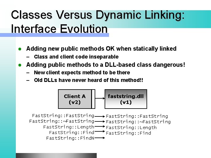 Classes Versus Dynamic Linking: Interface Evolution l Adding new public methods OK when statically