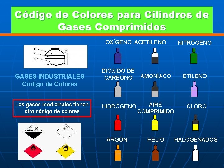 Código de Colores para Cilindros de Gases Comprimidos OXÍGENO ACETILENO GASES INDUSTRIALES Código de