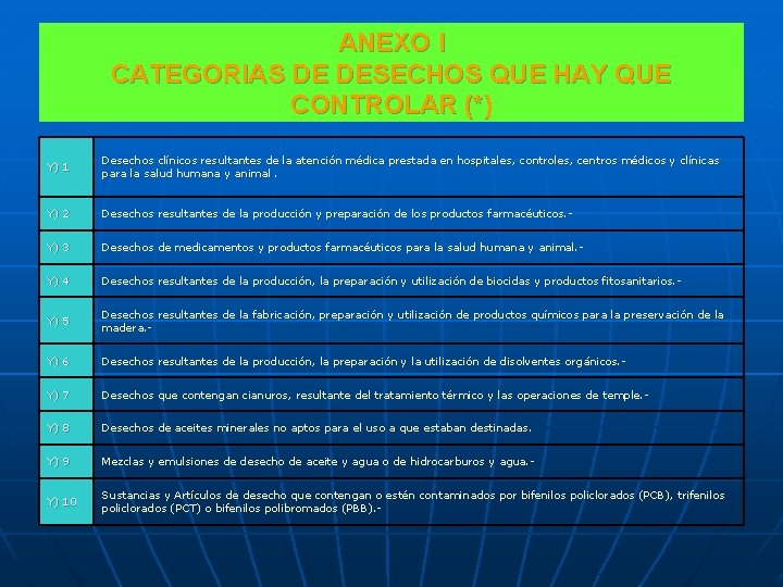 ANEXO I CATEGORIAS DE DESECHOS QUE HAY QUE CONTROLAR (*) Y) 1 Desechos clínicos