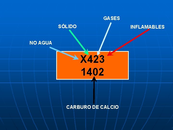 GASES SÓLIDO INFLAMABLES NO AGUA X 423 1402 CARBURO DE CALCIO 