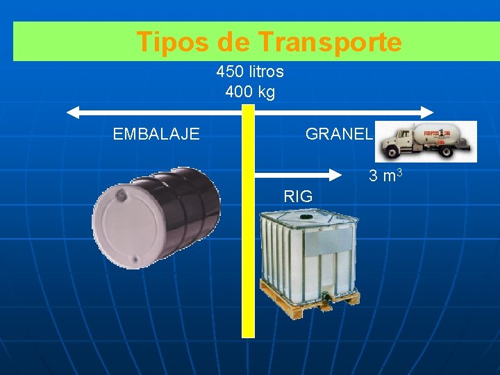 Tipos de Transporte 450 litros 400 kg EMBALAJE GRANEL 3 m 3 RIG 