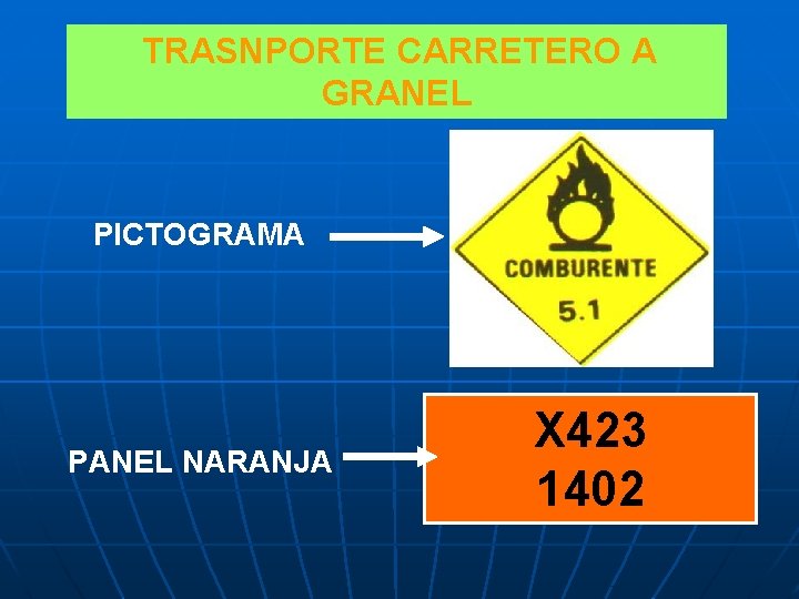 TRASNPORTE CARRETERO A GRANEL PICTOGRAMA PANEL NARANJA X 423 1402 