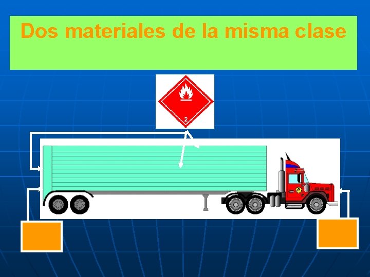 Dos materiales de la misma clase 