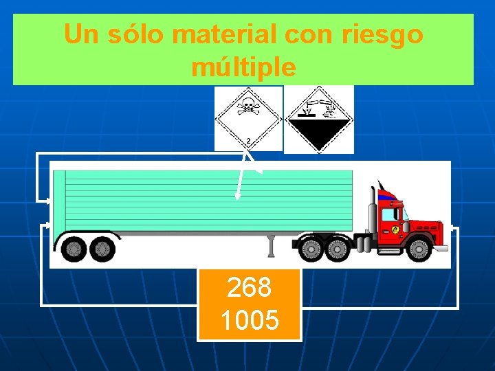 Un sólo material con riesgo múltiple 268 1005 