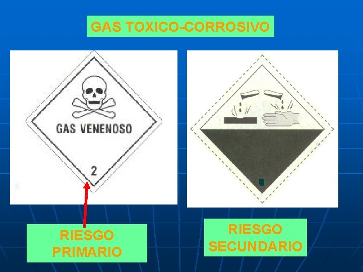 GAS TOXICO-CORROSIVO RIESGO PRIMARIO RIESGO SECUNDARIO 